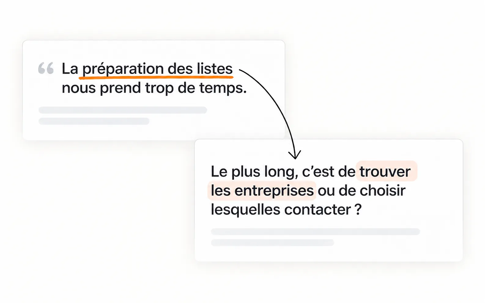 Une remarque sur le temps de préparation des listes est reliée à une question précise dans un brouillon.