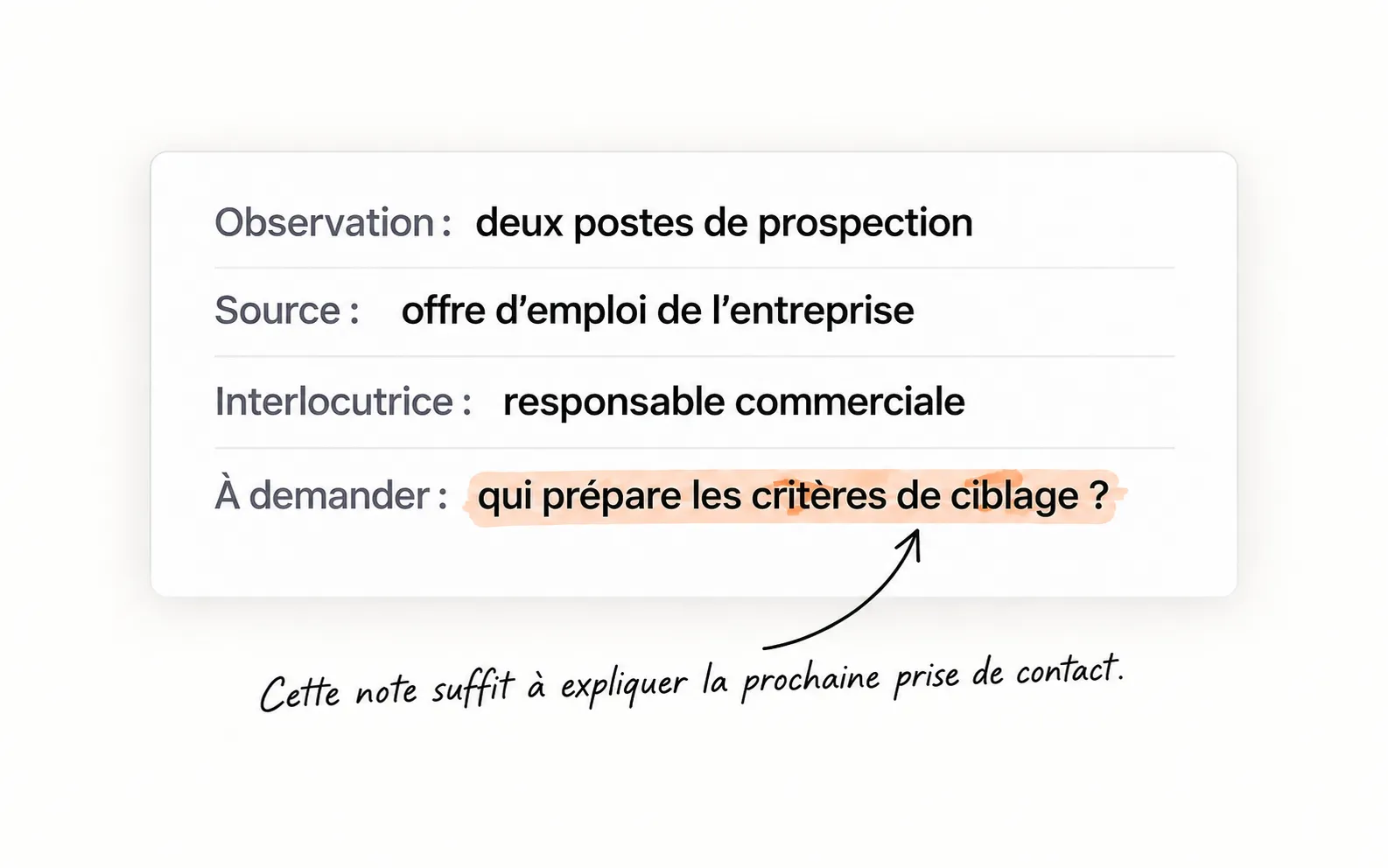 Une note associe une offre d’emploi, la responsable concernée et la question à lui poser.