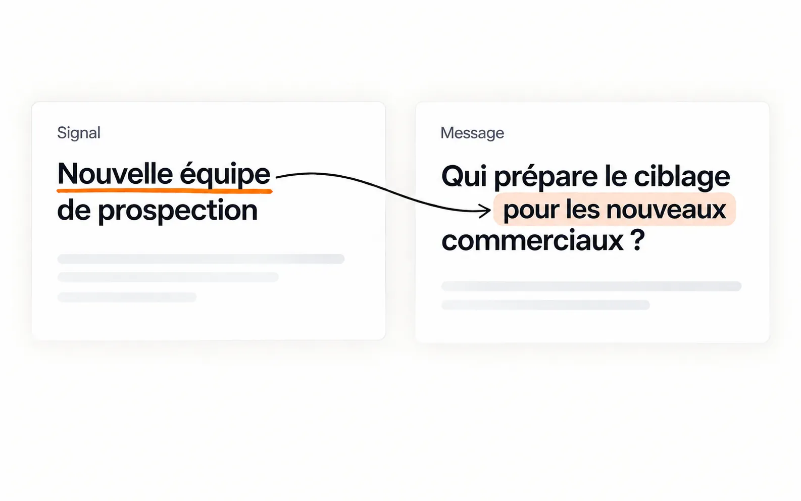 Le signal sur une nouvelle équipe est relié à une question sur la préparation du ciblage.