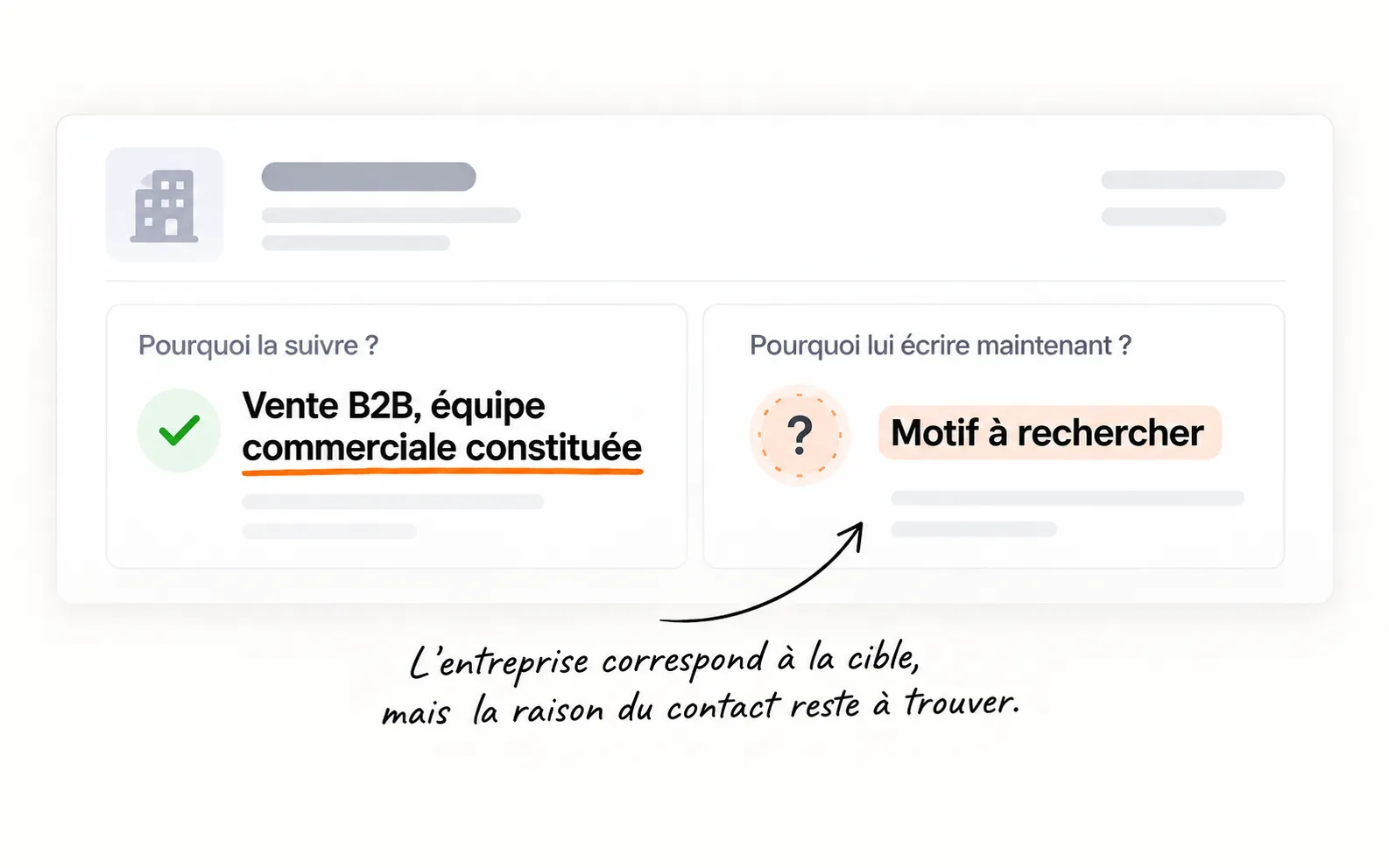 Une fiche distingue les critères qui justifient le suivi d’une entreprise du motif de contact encore inconnu.