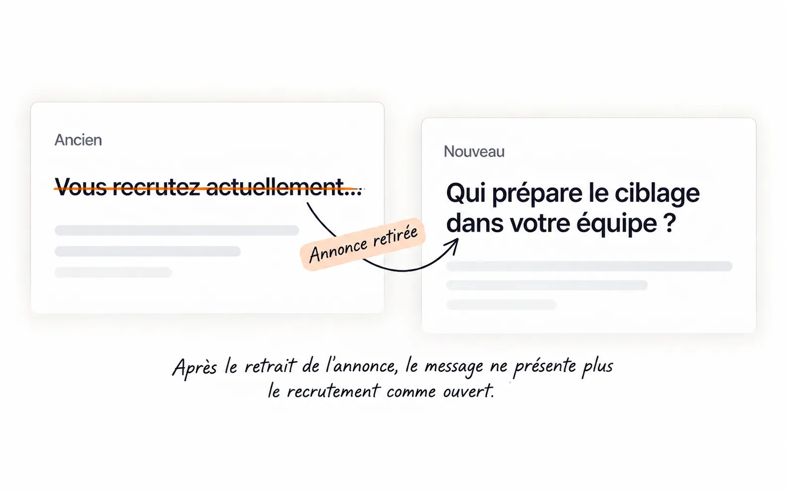 Une affirmation sur un recrutement en cours est remplacée par une question sur l’organisation de l’équipe.