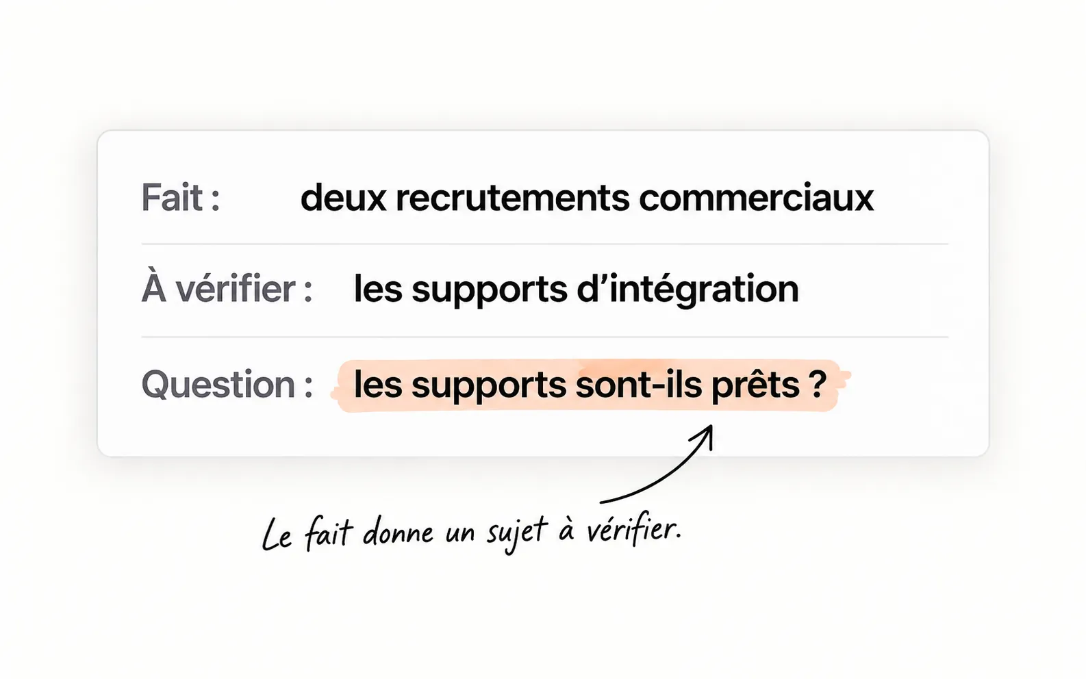 Une note associe deux recrutements commerciaux à une question sur les supports d’intégration.