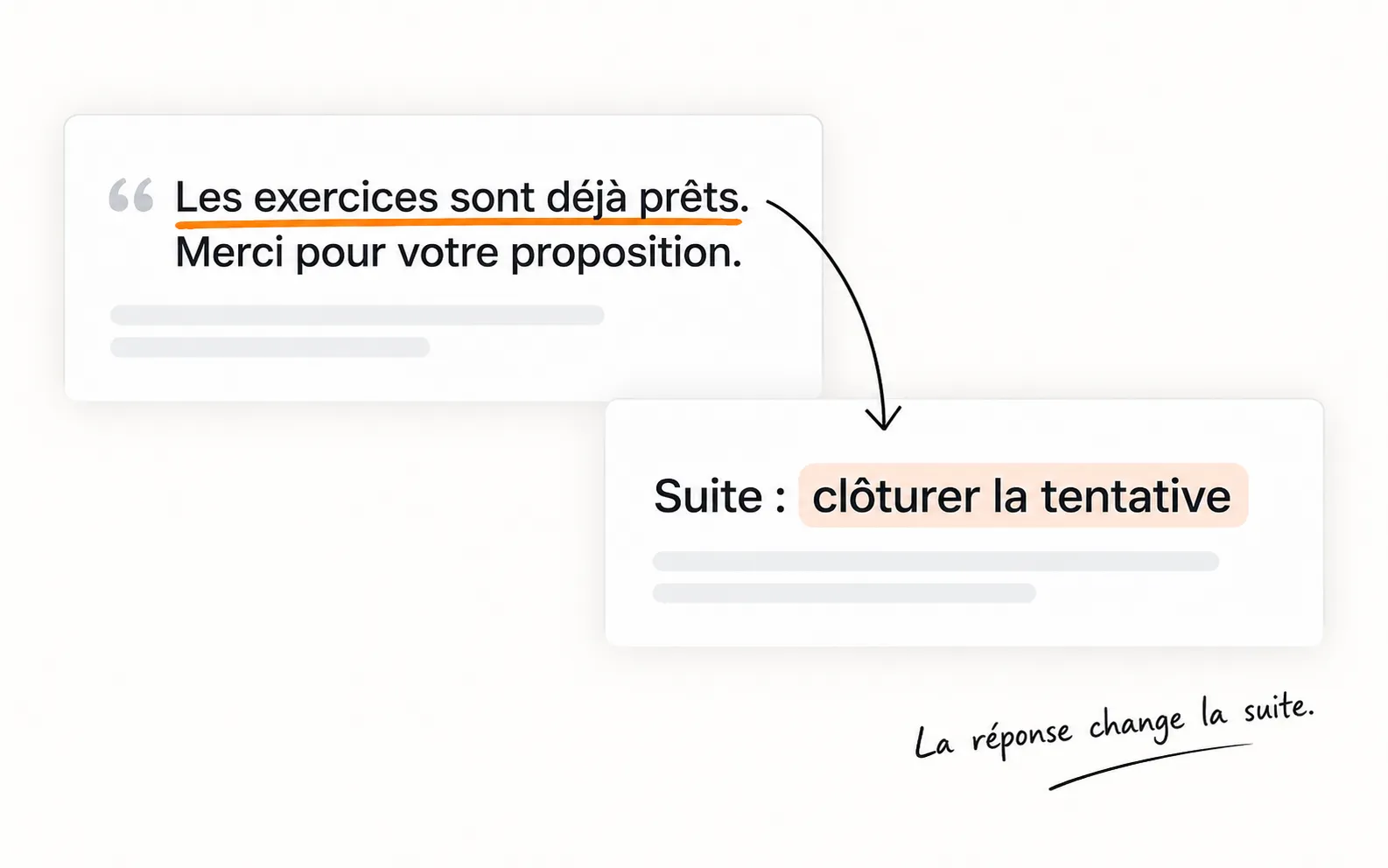 Le prospect indique que les exercices sont prêts ; la note de suivi prévoit de clôturer la tentative.