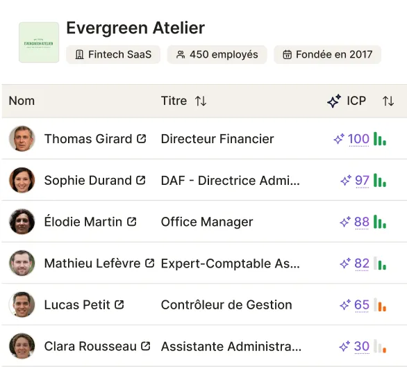 Trouvez les bons comptes et les bons contacts.